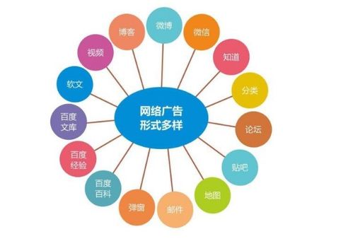 技術好的網絡推廣與網絡技術服務 驅動業務增長的雙引擎