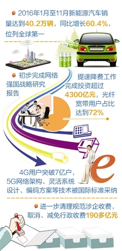 工信部明確2017年目標 規模以上工業增加值增長6%左右，網絡技術服務成重要支撐